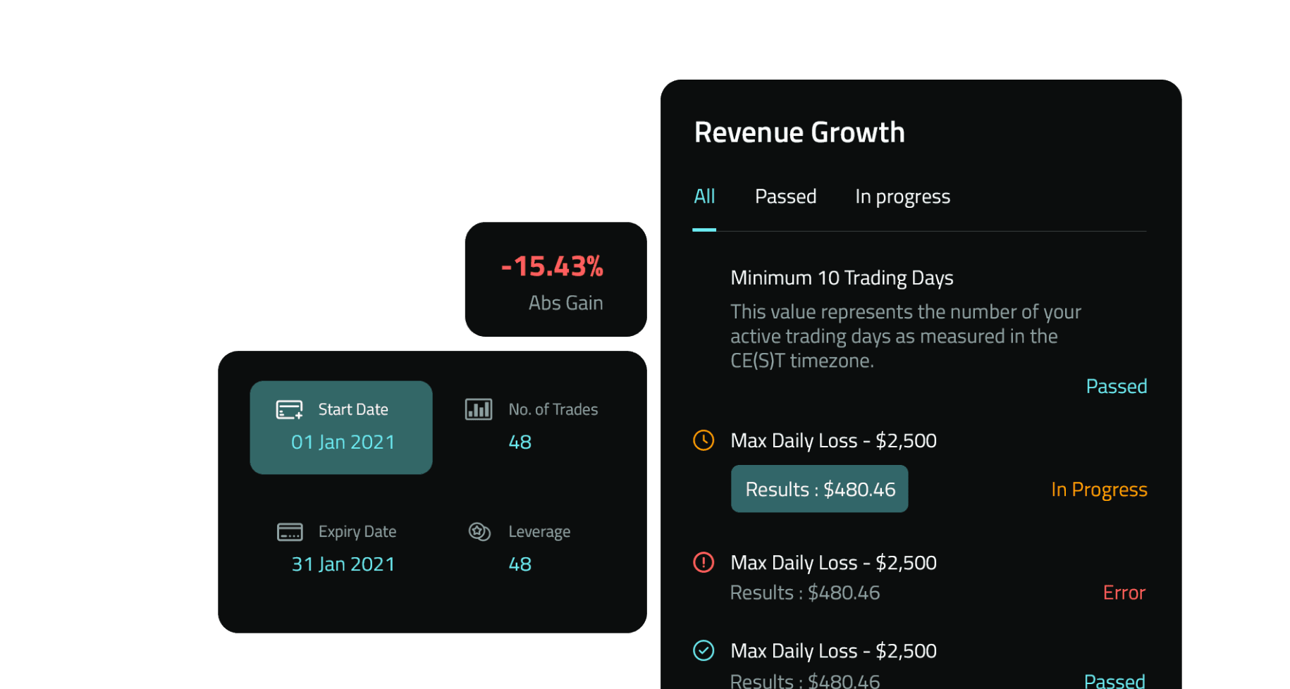 metrics